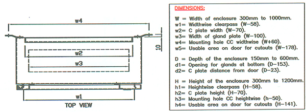 Wall - Machine Mounting Enclosures