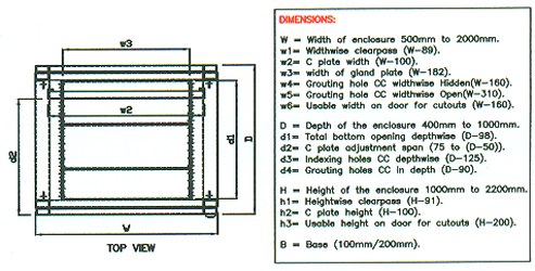 Modular Floor Standing Extensible Enclosures