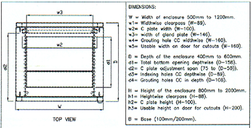 Modular Floor Standing Extensible Enclosures