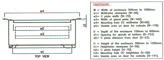 Modular Floor Standing Extensible Enclosures